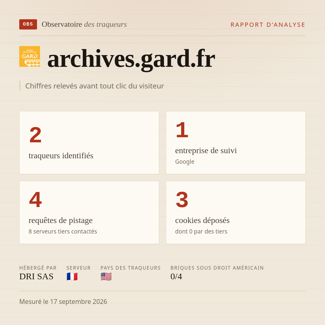 archives.gard.fr : 2 traqueurs identifiés, 1 entreprise de suivi, 4 requêtes de pistage. Chiffres relevés avant tout clic du visiteur.