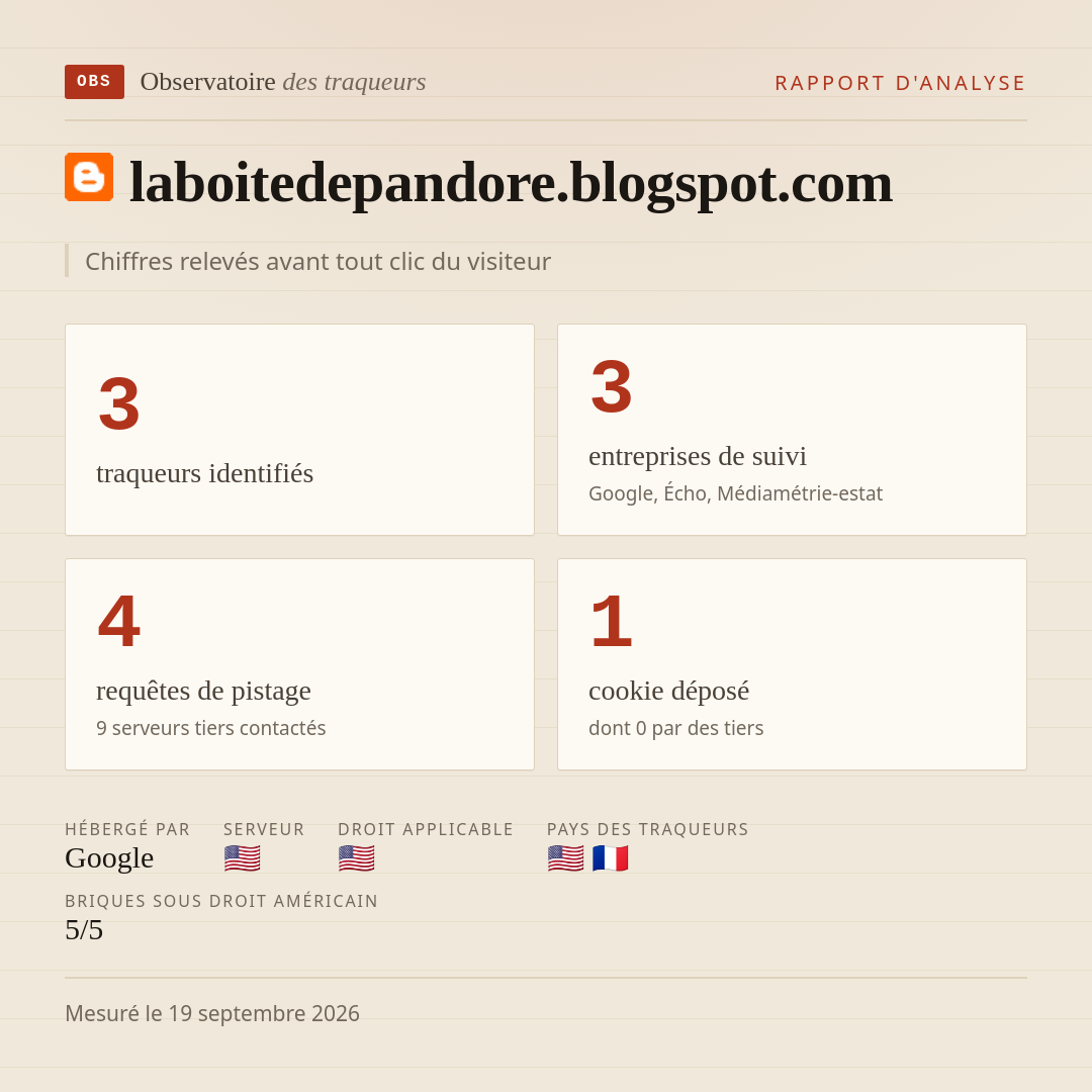 laboitedepandore.blogspot.com : 3 traqueurs identifiés, 3 entreprises de suivi, 4 requêtes de pistage. Chiffres relevés avant tout clic du visiteur.