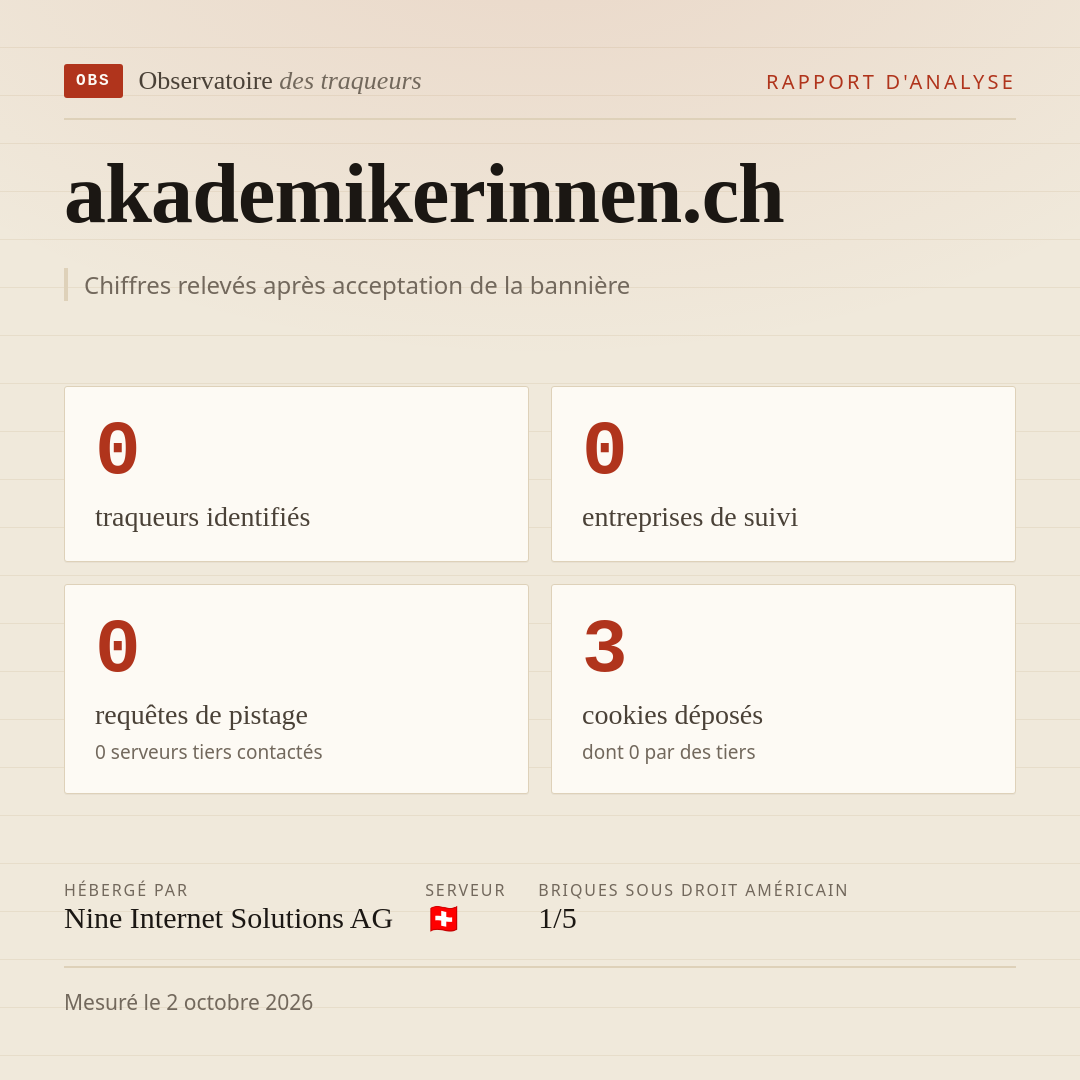 akademikerinnen.ch : 0 traqueurs identifiés, 0 entreprises de suivi, 0 requêtes de pistage. Chiffres relevés après acceptation de la bannière.