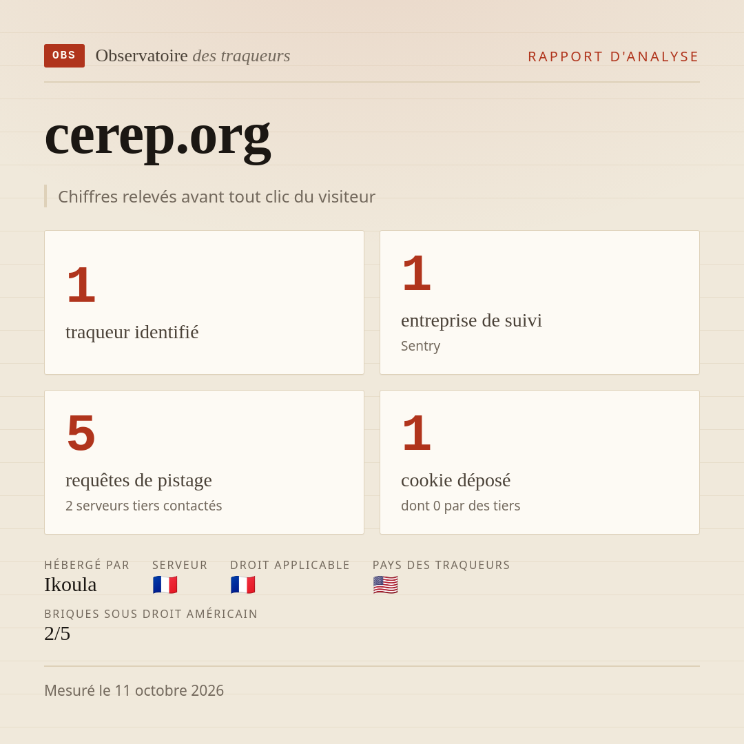 cerep.org : 1 traqueur identifié, 1 entreprise de suivi, 5 requêtes de pistage. Chiffres relevés avant tout clic du visiteur.