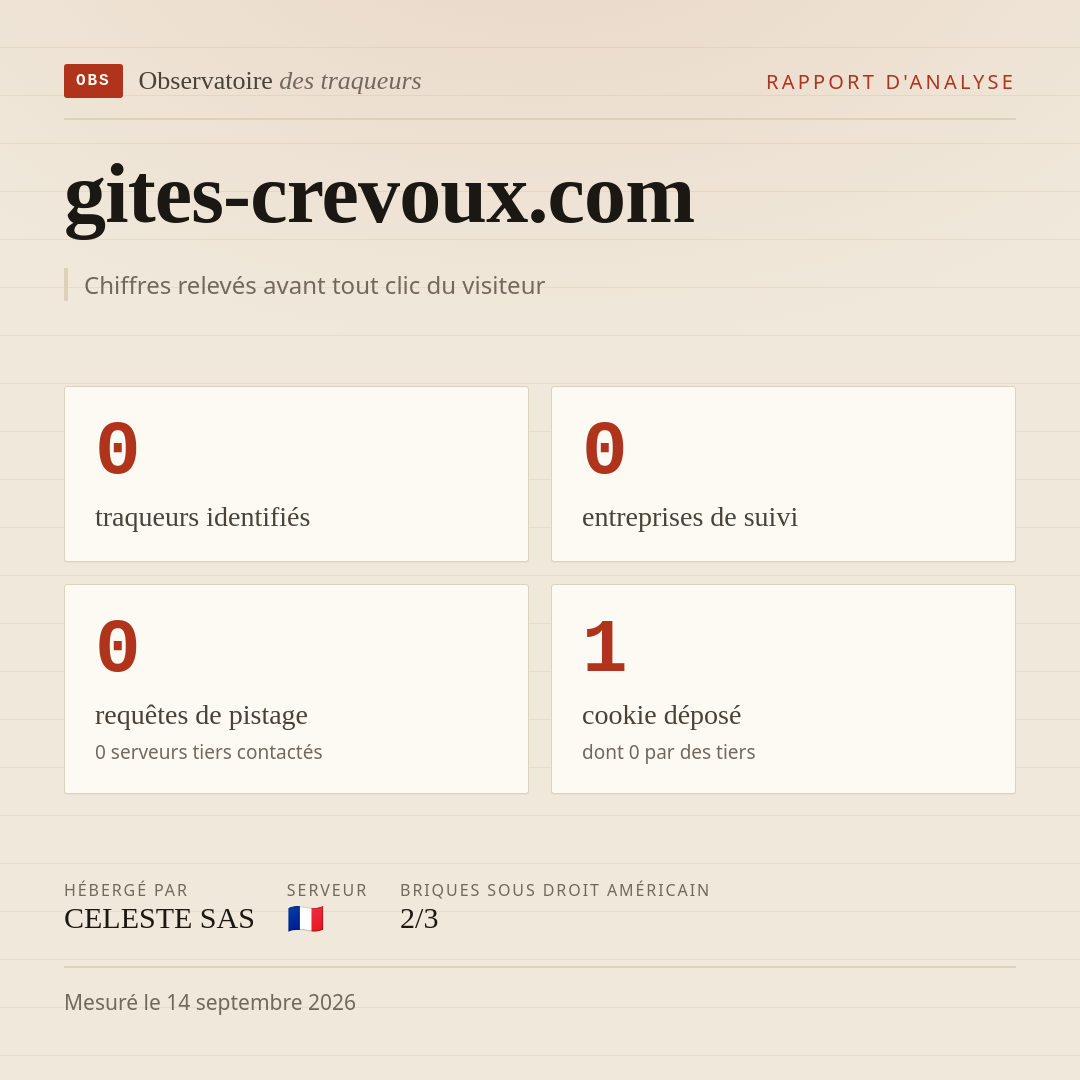 gites-crevoux.com : 0 traqueurs identifiés, 0 entreprises de suivi, 0 requêtes de pistage. Chiffres relevés avant tout clic du visiteur.