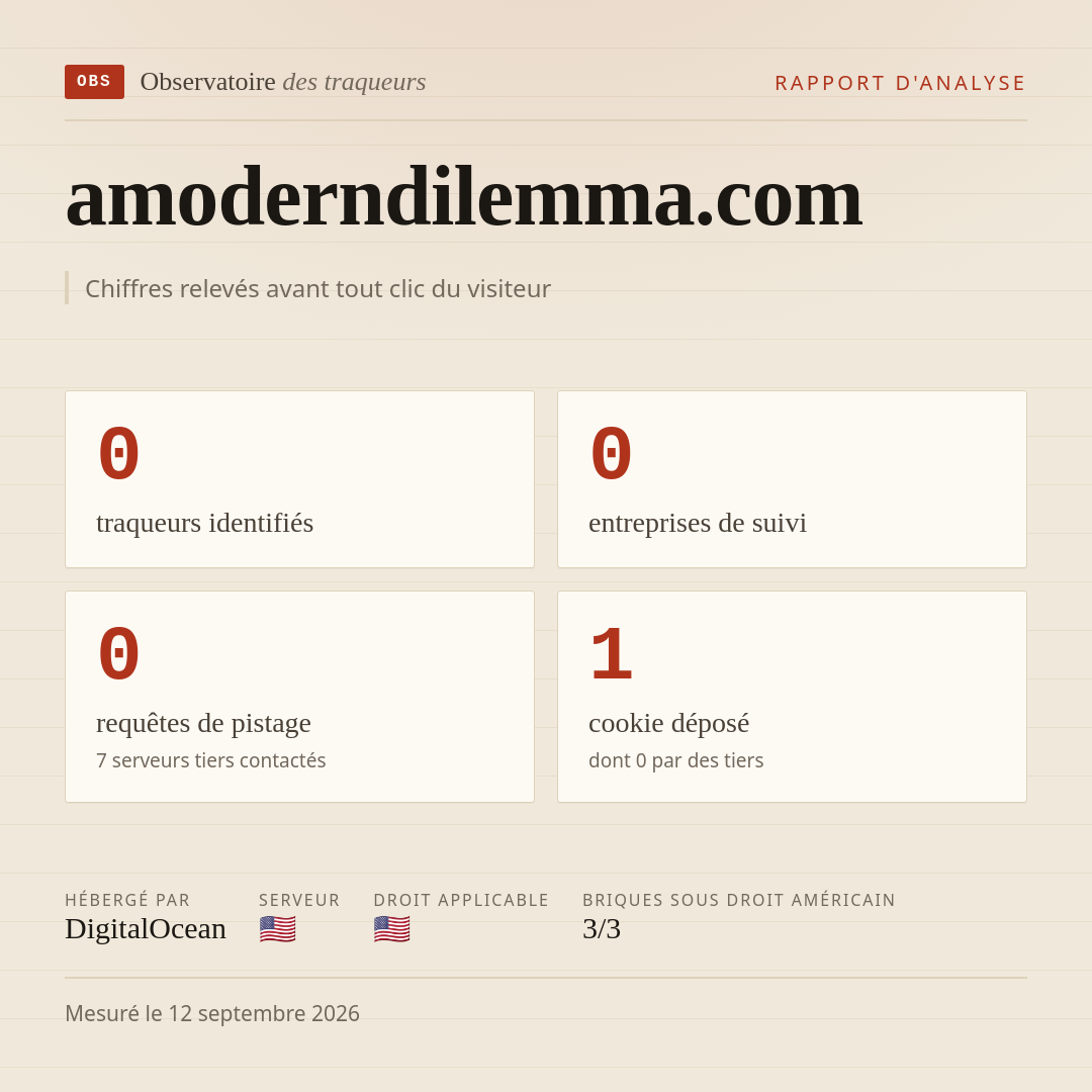 amoderndilemma.com : 0 traqueurs identifiés, 0 entreprises de suivi, 0 requêtes de pistage. Chiffres relevés avant tout clic du visiteur.