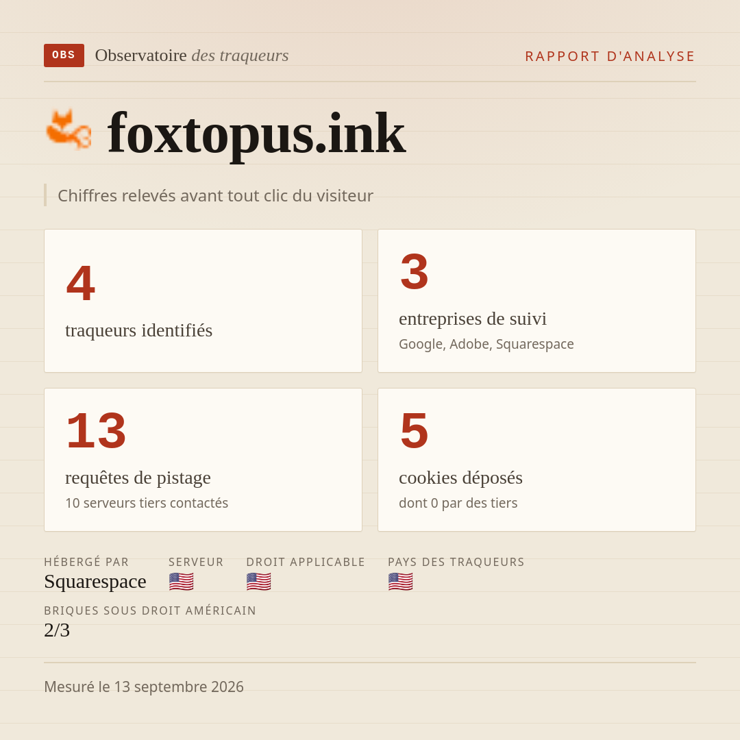 foxtopus.ink : 4 traqueurs identifiés, 3 entreprises de suivi, 13 requêtes de pistage. Chiffres relevés avant tout clic du visiteur.
