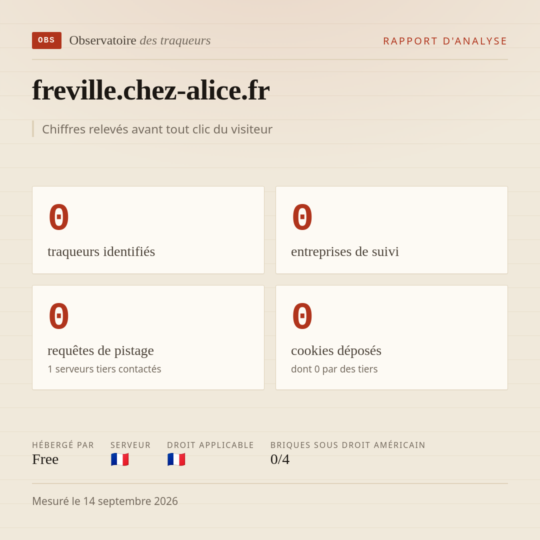 freville.chez-alice.fr : 0 traqueurs identifiés, 0 entreprises de suivi, 0 requêtes de pistage. Chiffres relevés avant tout clic du visiteur.
