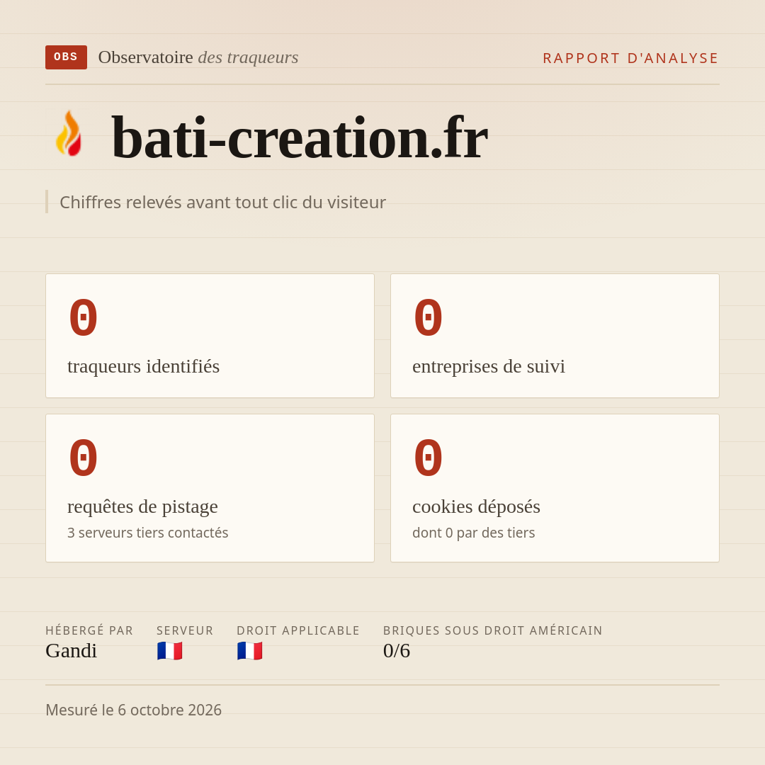 bati-creation.fr : 0 traqueurs identifiés, 0 entreprises de suivi, 0 requêtes de pistage. Chiffres relevés avant tout clic du visiteur.