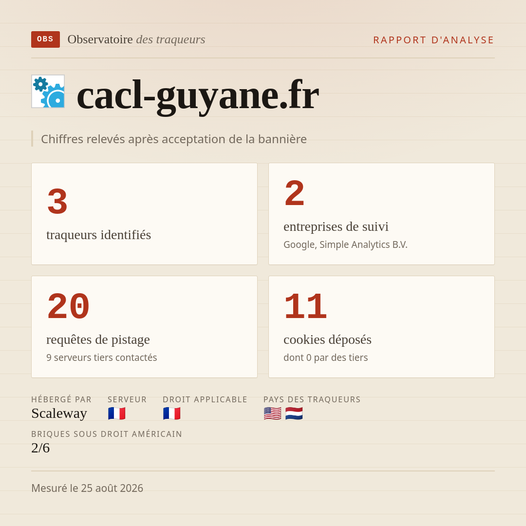 cacl-guyane.fr : 3 traqueurs identifiés, 2 entreprises de suivi, 20 requêtes de pistage. Chiffres relevés après acceptation de la bannière.