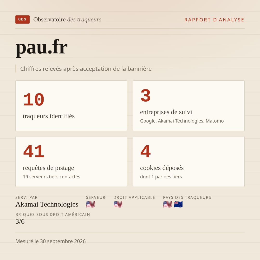 pau.fr : 10 traqueurs identifiés, 3 entreprises de suivi, 41 requêtes de pistage. Chiffres relevés après acceptation de la bannière.