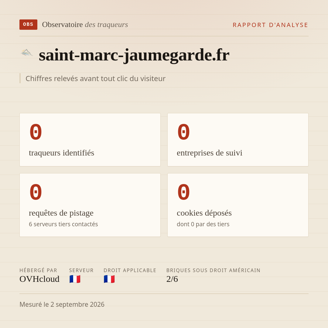 saint-marc-jaumegarde.fr : 0 traqueurs identifiés, 0 entreprises de suivi, 0 requêtes de pistage. Chiffres relevés avant tout clic du visiteur.