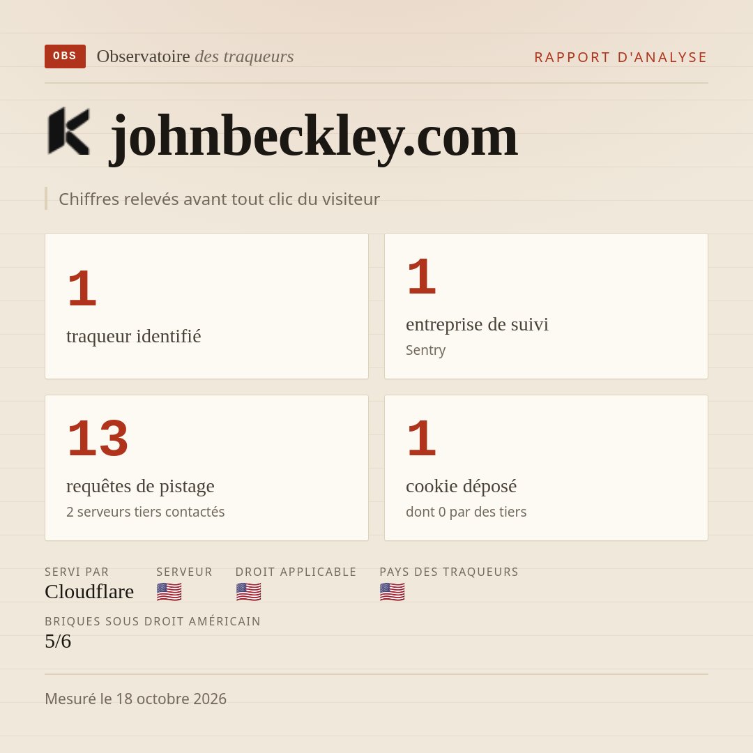 johnbeckley.com : 1 traqueur identifié, 1 entreprise de suivi, 13 requêtes de pistage. Chiffres relevés avant tout clic du visiteur.