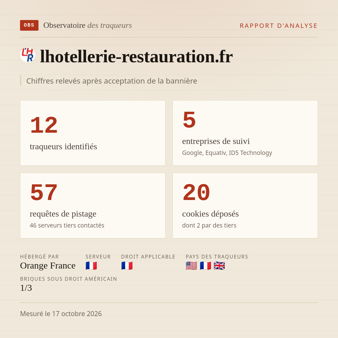 lhotellerie-restauration.fr : 12 traqueurs identifiés, 5 entreprises de suivi, 57 requêtes de pistage. Chiffres relevés après acceptation de la bannière.