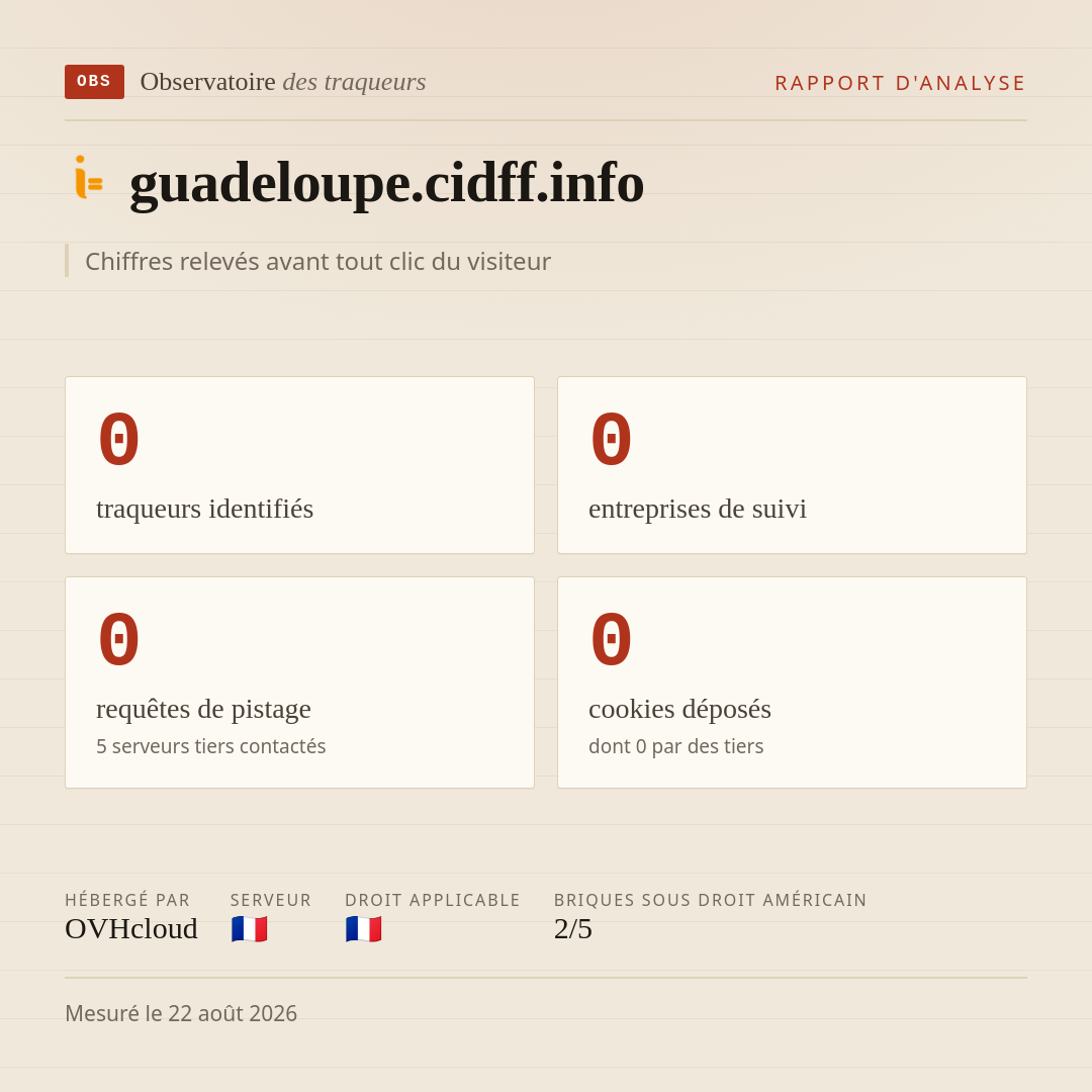 guadeloupe.cidff.info : 0 traqueurs identifiés, 0 entreprises de suivi, 0 requêtes de pistage. Chiffres relevés avant tout clic du visiteur.