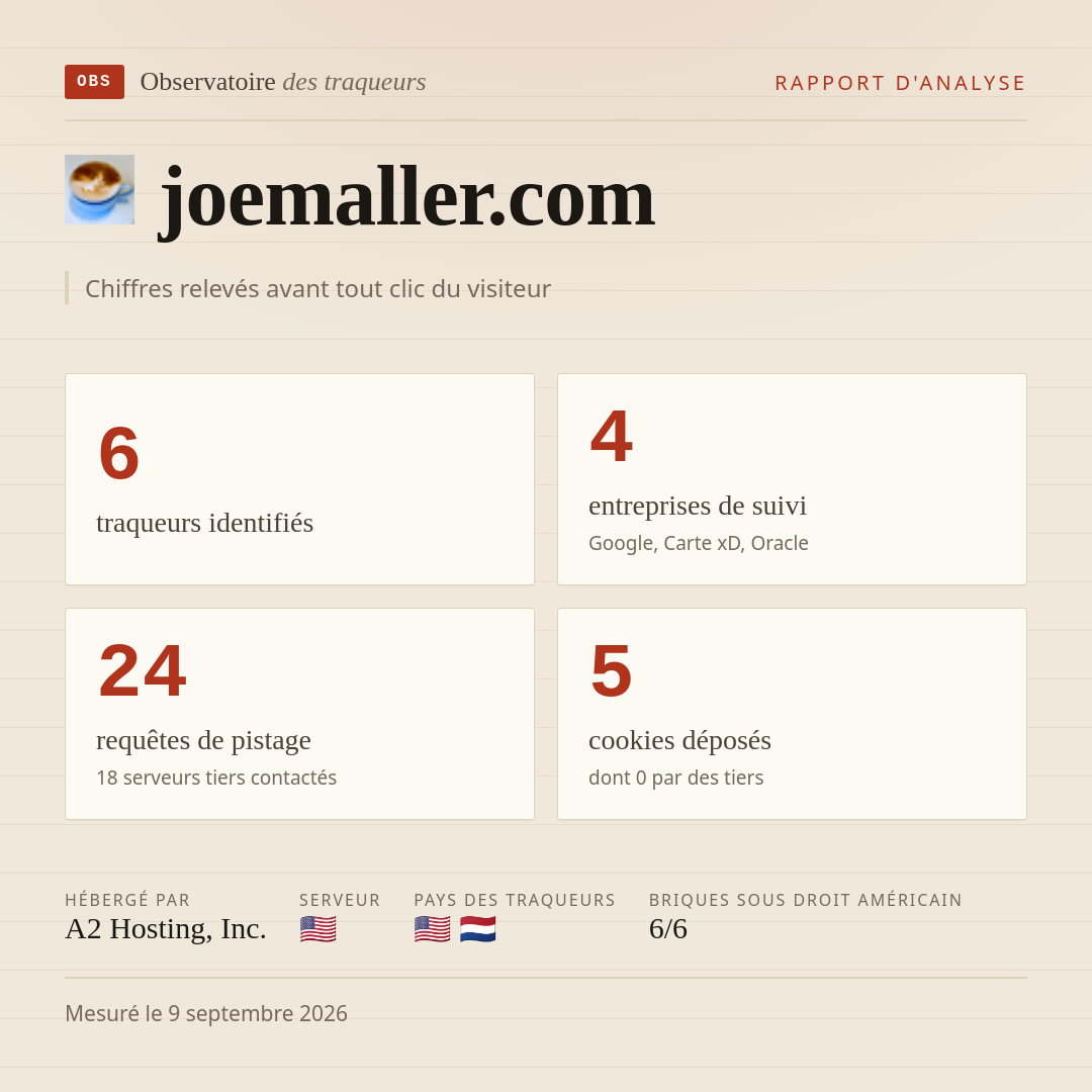 joemaller.com : 6 traqueurs identifiés, 4 entreprises de suivi, 24 requêtes de pistage. Chiffres relevés avant tout clic du visiteur.