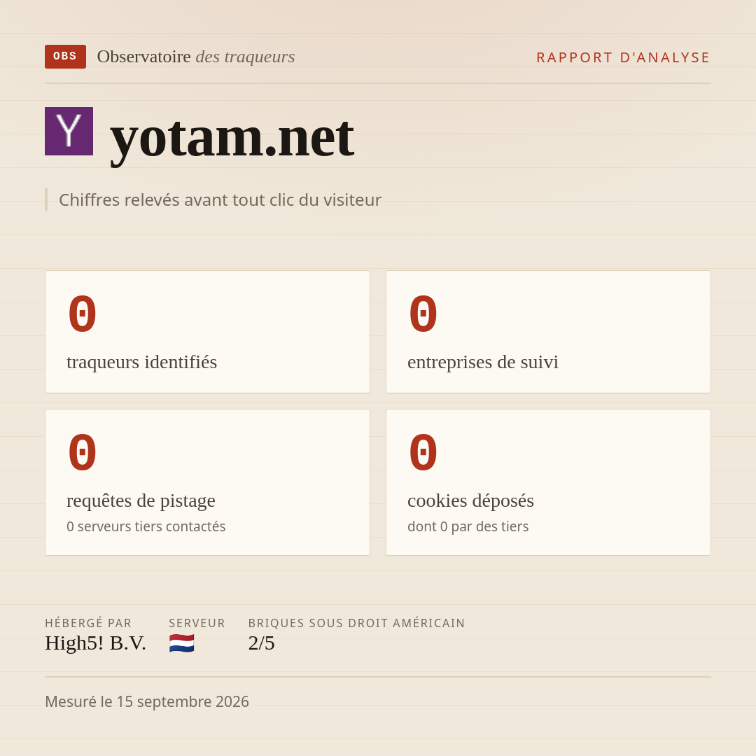 yotam.net : 0 traqueurs identifiés, 0 entreprises de suivi, 0 requêtes de pistage. Chiffres relevés avant tout clic du visiteur.