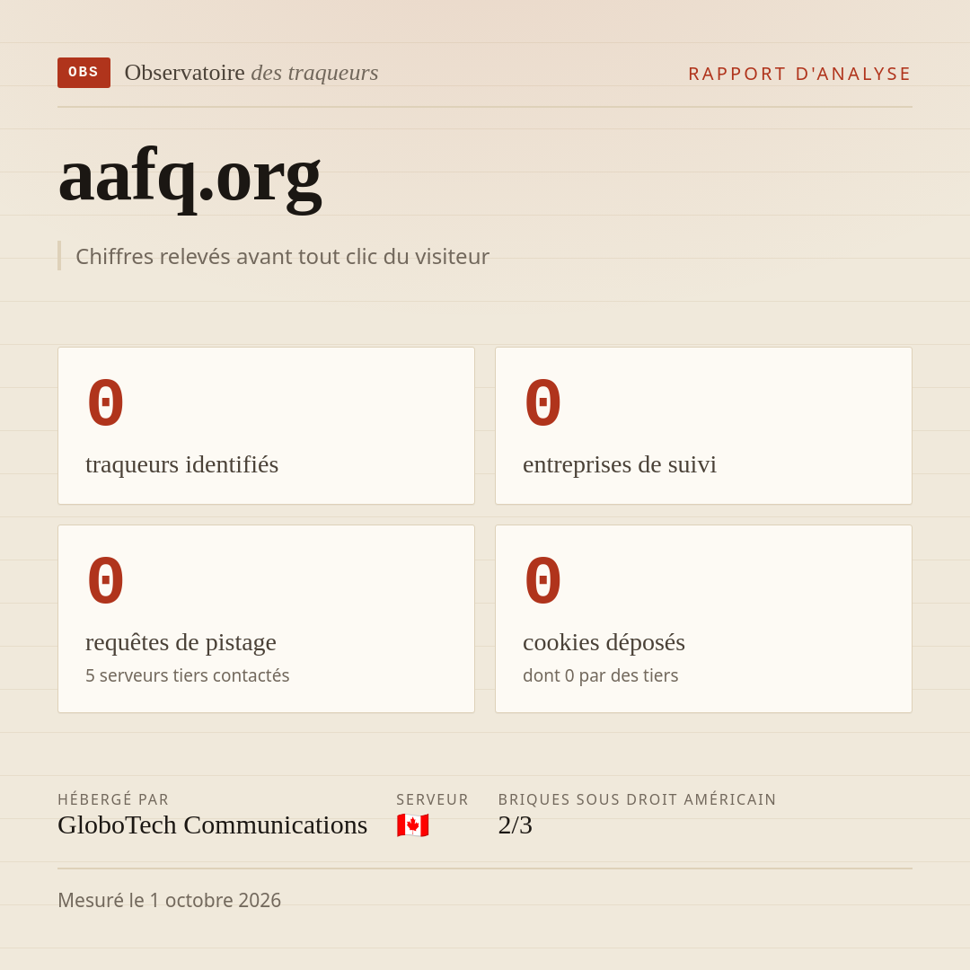 aafq.org : 0 traqueurs identifiés, 0 entreprises de suivi, 0 requêtes de pistage. Chiffres relevés avant tout clic du visiteur.