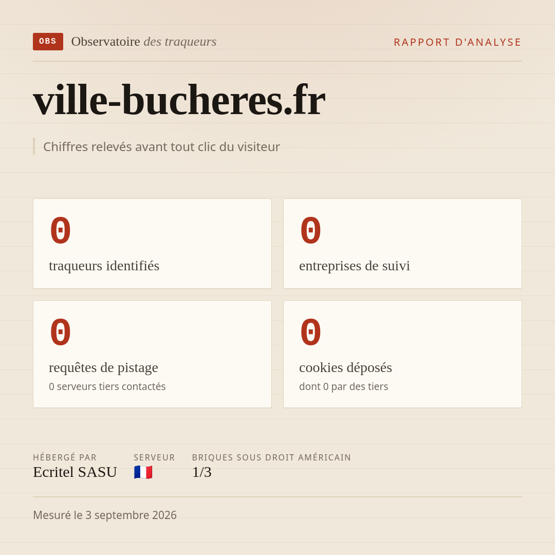 ville-bucheres.fr : 0 traqueurs identifiés, 0 entreprises de suivi, 0 requêtes de pistage. Chiffres relevés avant tout clic du visiteur.