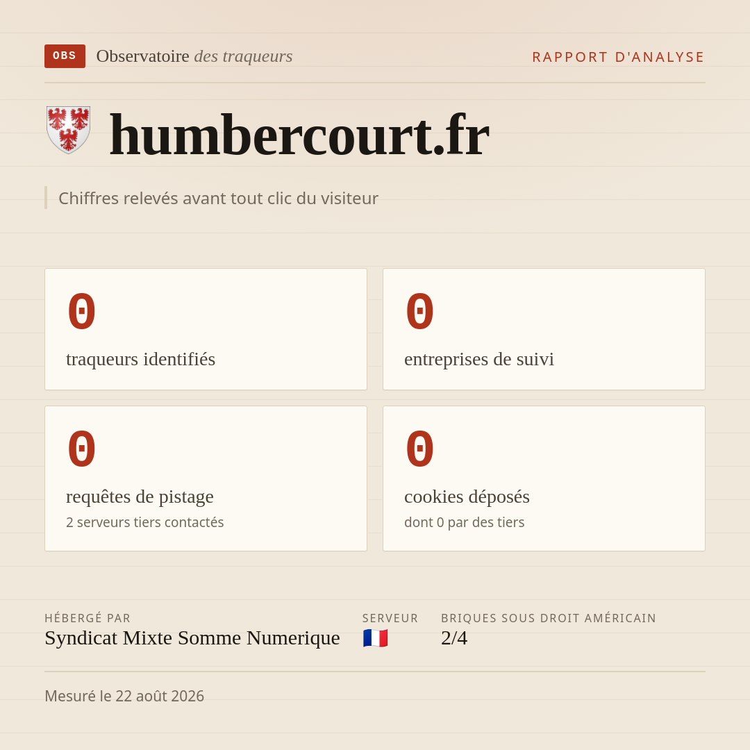 humbercourt.fr : 0 traqueurs identifiés, 0 entreprises de suivi, 0 requêtes de pistage. Chiffres relevés avant tout clic du visiteur.