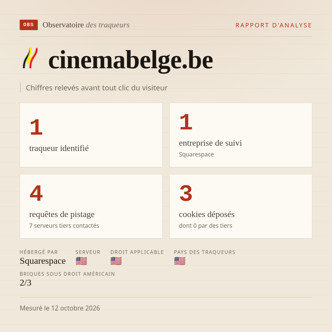 cinemabelge.be : 1 traqueur identifié, 1 entreprise de suivi, 4 requêtes de pistage. Chiffres relevés avant tout clic du visiteur.