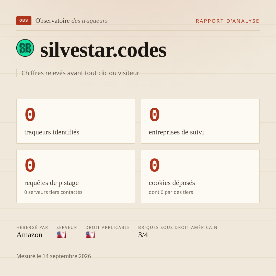 silvestar.codes : 0 traqueurs identifiés, 0 entreprises de suivi, 0 requêtes de pistage. Chiffres relevés avant tout clic du visiteur.