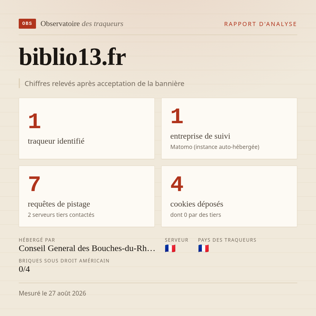 biblio13.fr : 1 traqueur identifié, 1 entreprise de suivi, 7 requêtes de pistage. Chiffres relevés après acceptation de la bannière.