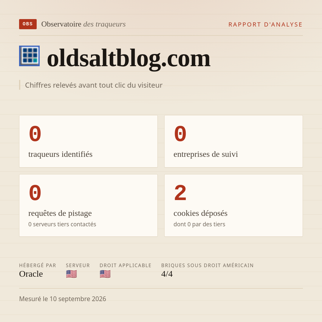 oldsaltblog.com : 0 traqueurs identifiés, 0 entreprises de suivi, 0 requêtes de pistage. Chiffres relevés avant tout clic du visiteur.