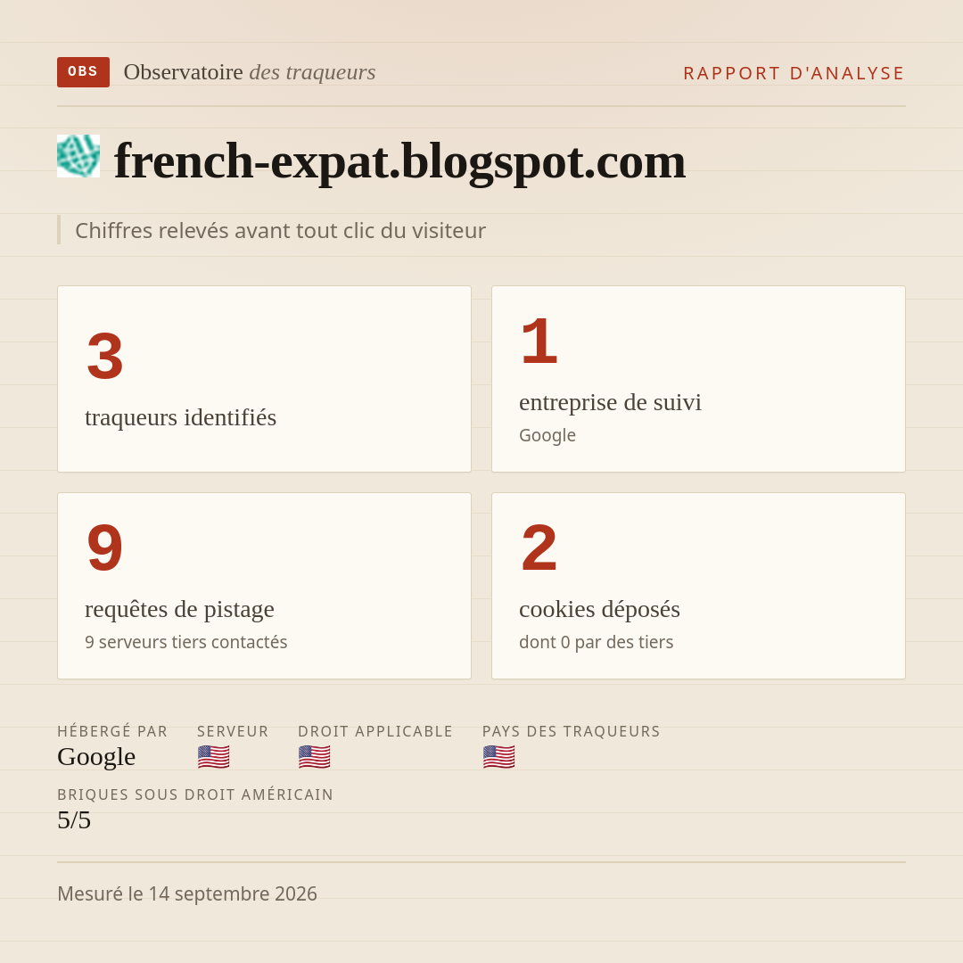 french-expat.blogspot.com : 3 traqueurs identifiés, 1 entreprise de suivi, 9 requêtes de pistage. Chiffres relevés avant tout clic du visiteur.
