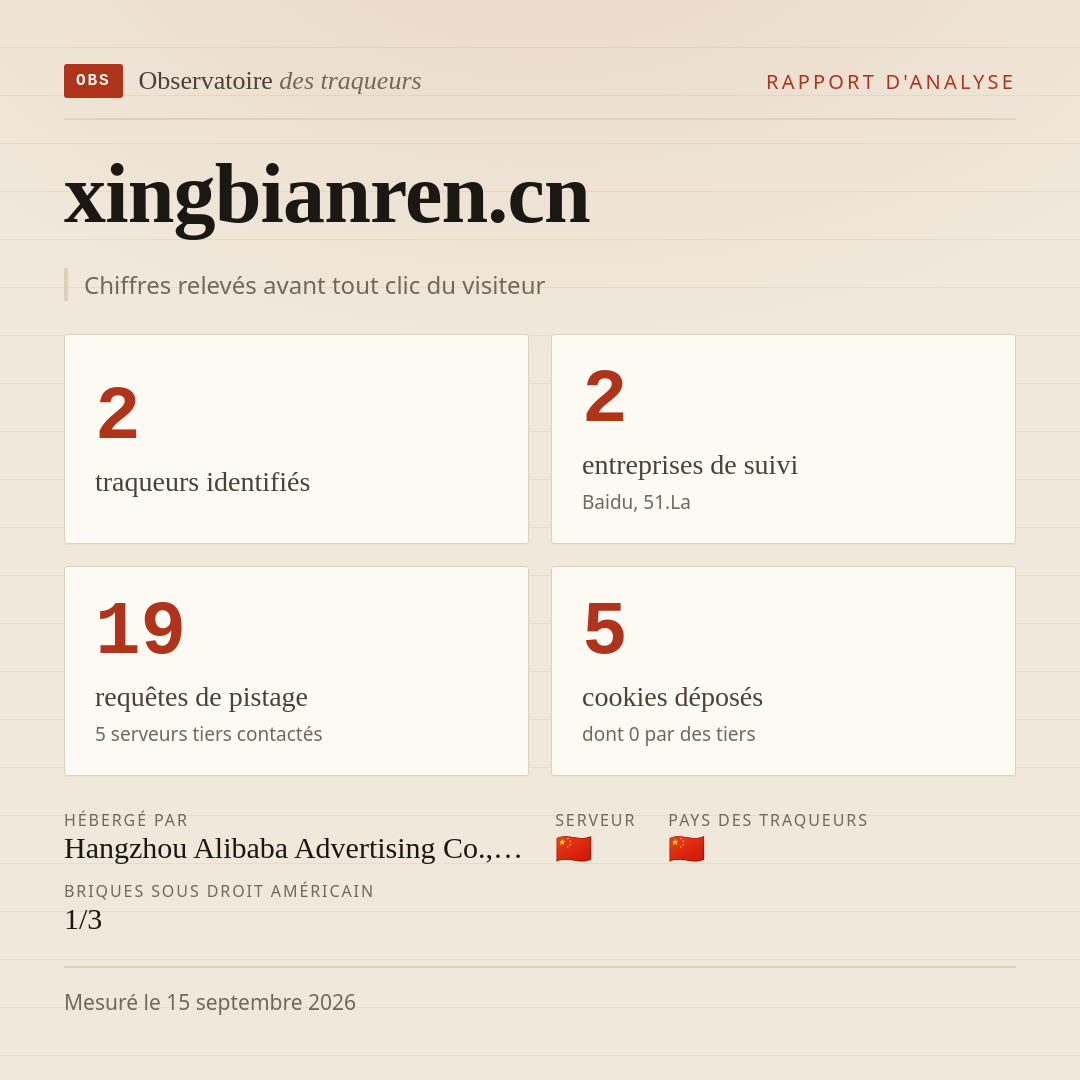 xingbianren.cn : 2 traqueurs identifiés, 2 entreprises de suivi, 19 requêtes de pistage. Chiffres relevés avant tout clic du visiteur.