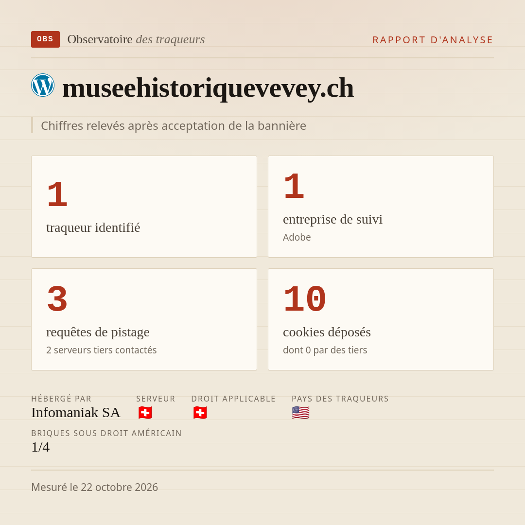 museehistoriquevevey.ch : 1 traqueur identifié, 1 entreprise de suivi, 3 requêtes de pistage. Chiffres relevés après acceptation de la bannière.