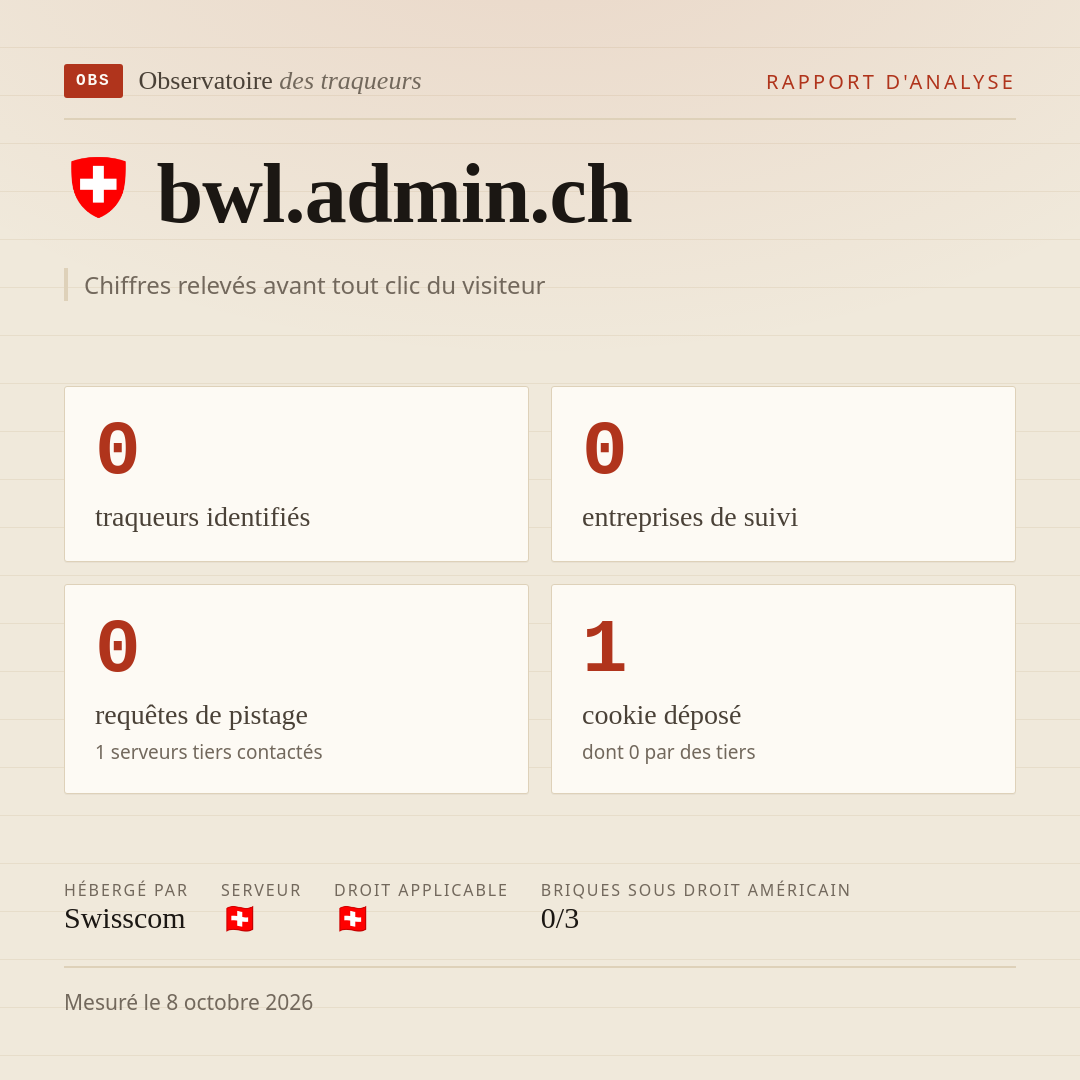 bwl.admin.ch : 0 traqueurs identifiés, 0 entreprises de suivi, 0 requêtes de pistage. Chiffres relevés avant tout clic du visiteur.