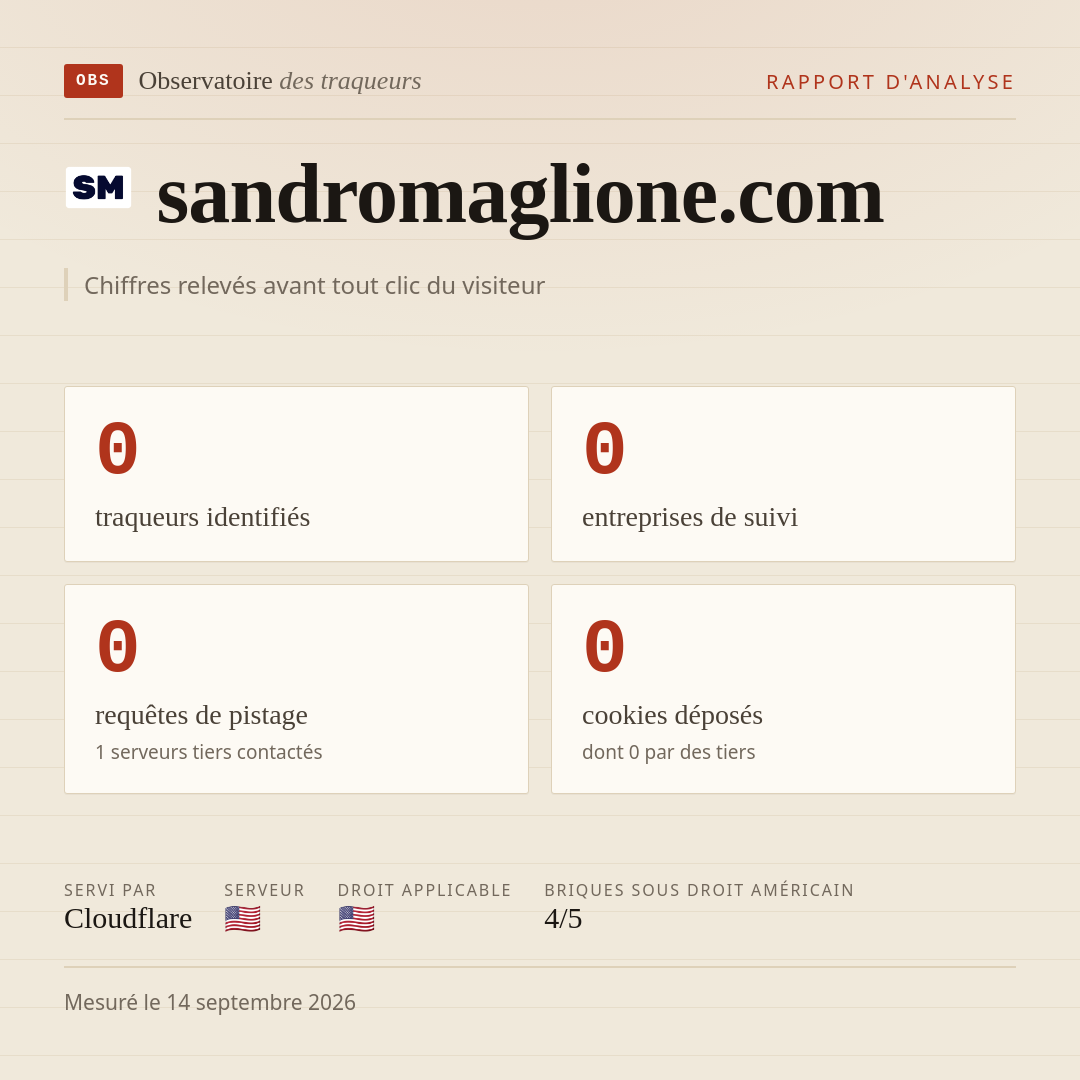 sandromaglione.com : 0 traqueurs identifiés, 0 entreprises de suivi, 0 requêtes de pistage. Chiffres relevés avant tout clic du visiteur.