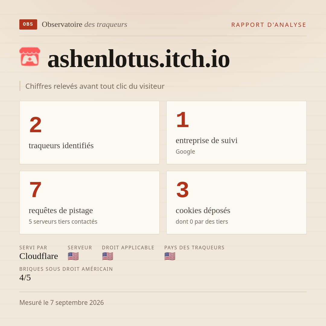 ashenlotus.itch.io : 2 traqueurs identifiés, 1 entreprise de suivi, 7 requêtes de pistage. Chiffres relevés avant tout clic du visiteur.