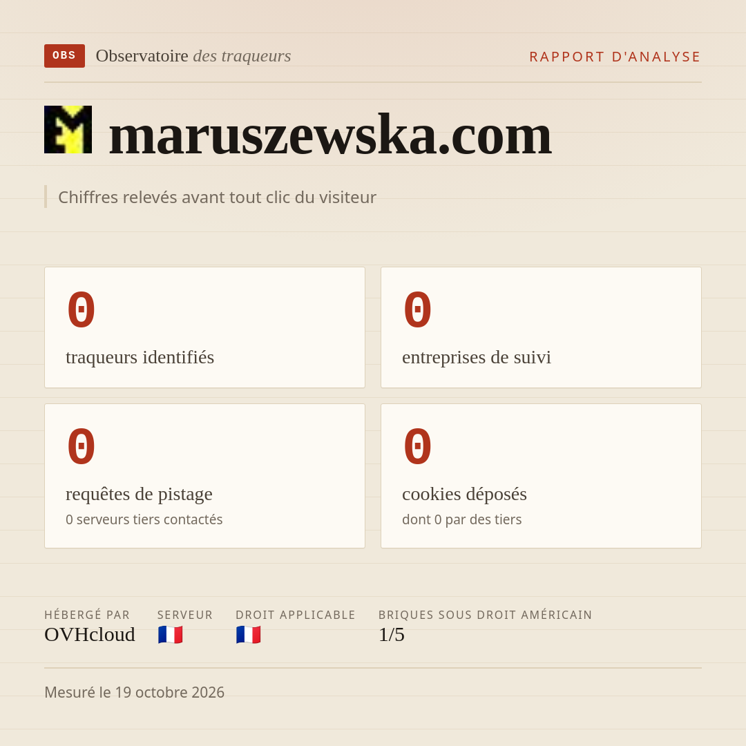 maruszewska.com : 0 traqueurs identifiés, 0 entreprises de suivi, 0 requêtes de pistage. Chiffres relevés avant tout clic du visiteur.