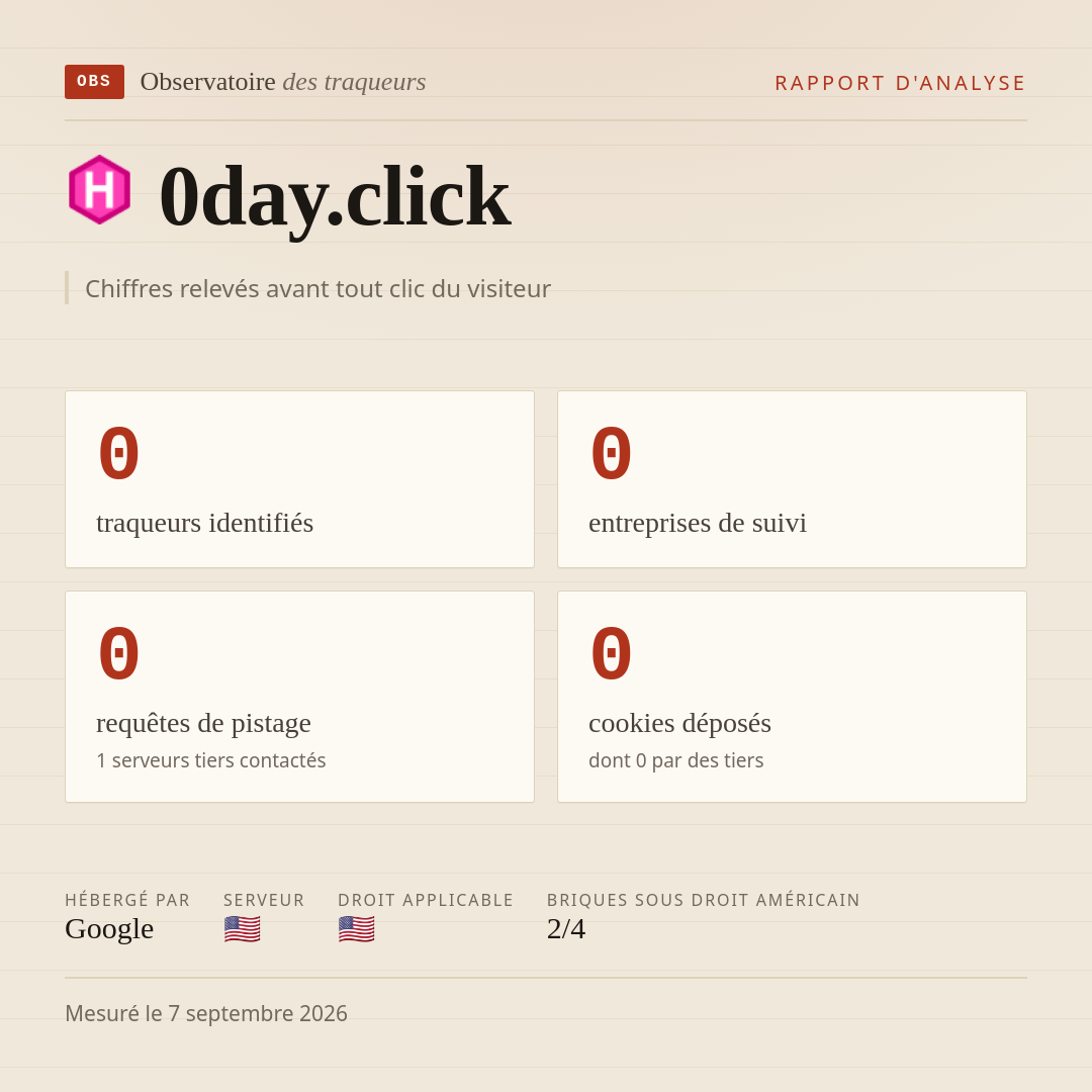 0day.click : 0 traqueurs identifiés, 0 entreprises de suivi, 0 requêtes de pistage. Chiffres relevés avant tout clic du visiteur.