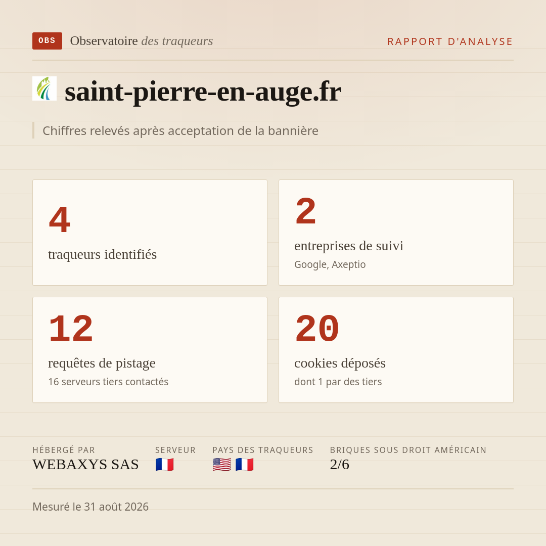 saint-pierre-en-auge.fr : 4 traqueurs identifiés, 2 entreprises de suivi, 12 requêtes de pistage. Chiffres relevés après acceptation de la bannière.