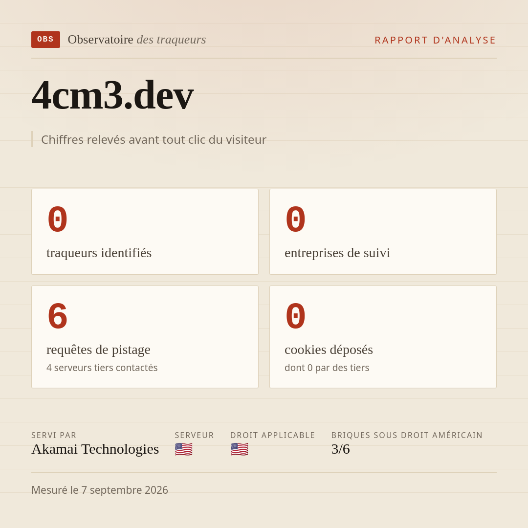 4cm3.dev : 0 traqueurs identifiés, 0 entreprises de suivi, 6 requêtes de pistage. Chiffres relevés avant tout clic du visiteur.