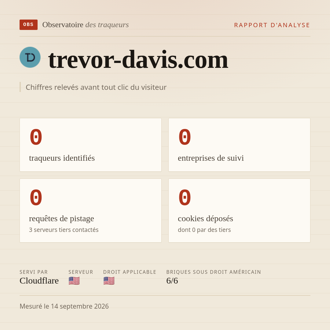 trevor-davis.com : 0 traqueurs identifiés, 0 entreprises de suivi, 0 requêtes de pistage. Chiffres relevés avant tout clic du visiteur.