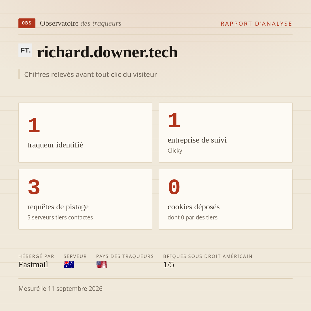 richard.downer.tech : 1 traqueur identifié, 1 entreprise de suivi, 3 requêtes de pistage. Chiffres relevés avant tout clic du visiteur.