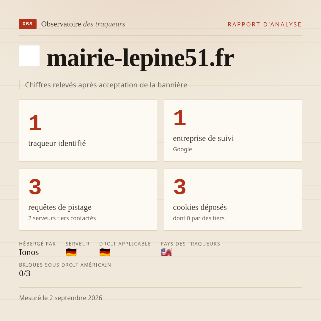 mairie-lepine51.fr : 1 traqueur identifié, 1 entreprise de suivi, 3 requêtes de pistage. Chiffres relevés après acceptation de la bannière.