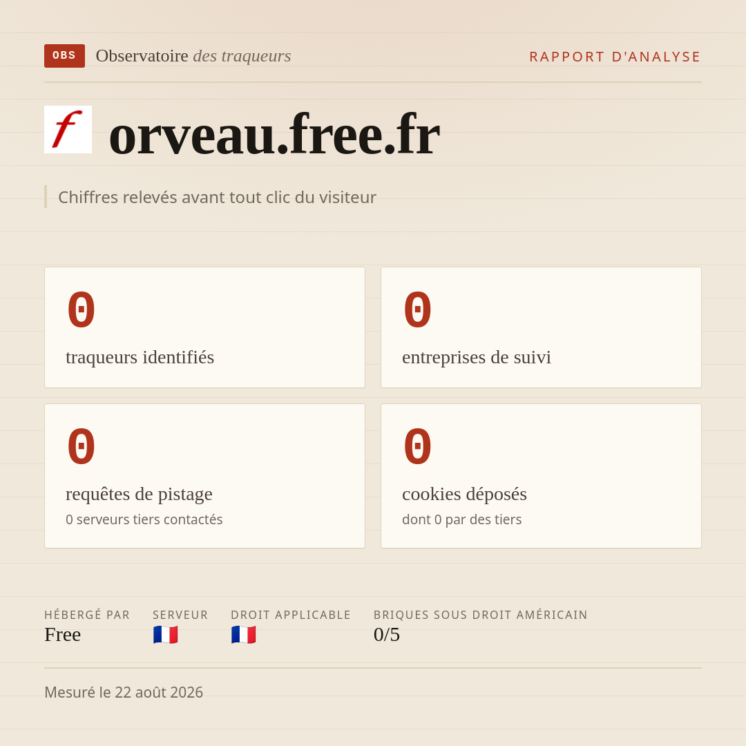 orveau.free.fr : 0 traqueurs identifiés, 0 entreprises de suivi, 0 requêtes de pistage. Chiffres relevés avant tout clic du visiteur.