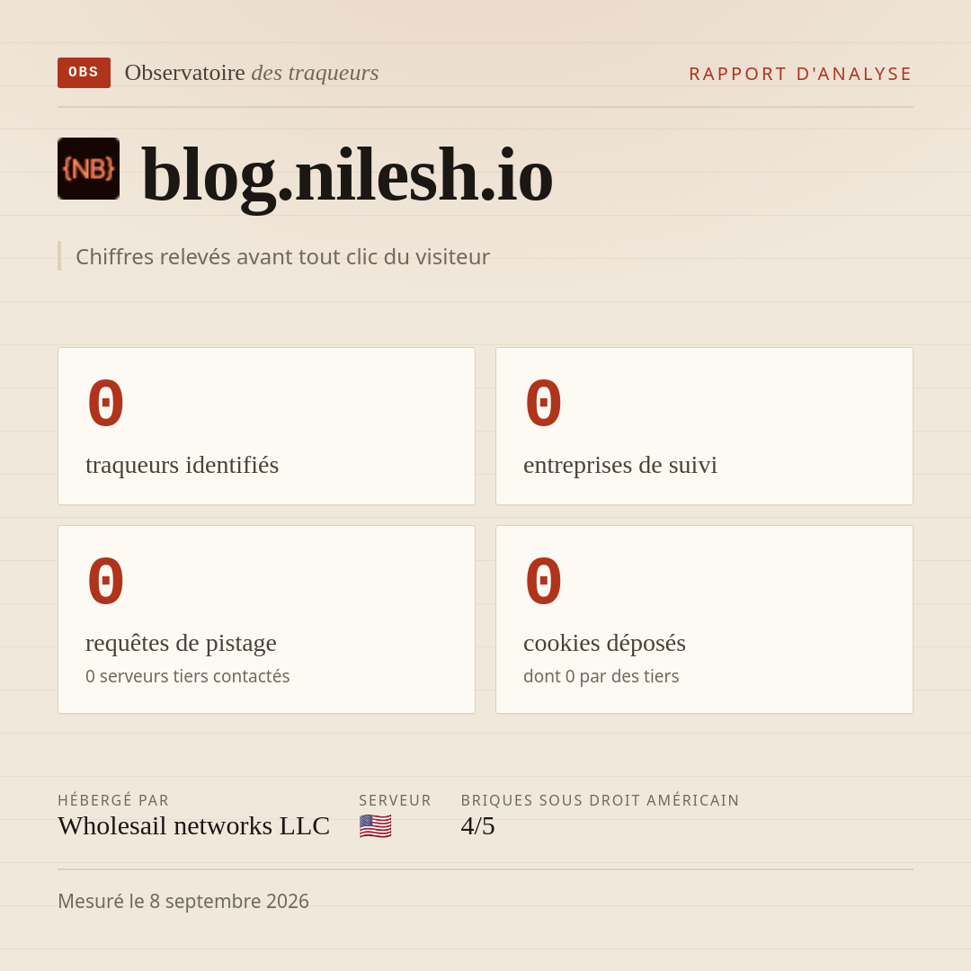 blog.nilesh.io : 0 traqueurs identifiés, 0 entreprises de suivi, 0 requêtes de pistage. Chiffres relevés avant tout clic du visiteur.