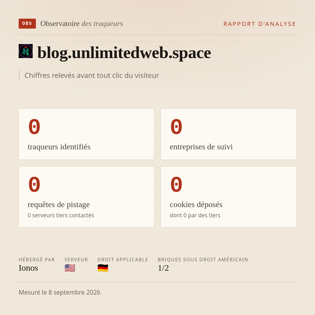 blog.unlimitedweb.space : 0 traqueurs identifiés, 0 entreprises de suivi, 0 requêtes de pistage. Chiffres relevés avant tout clic du visiteur.