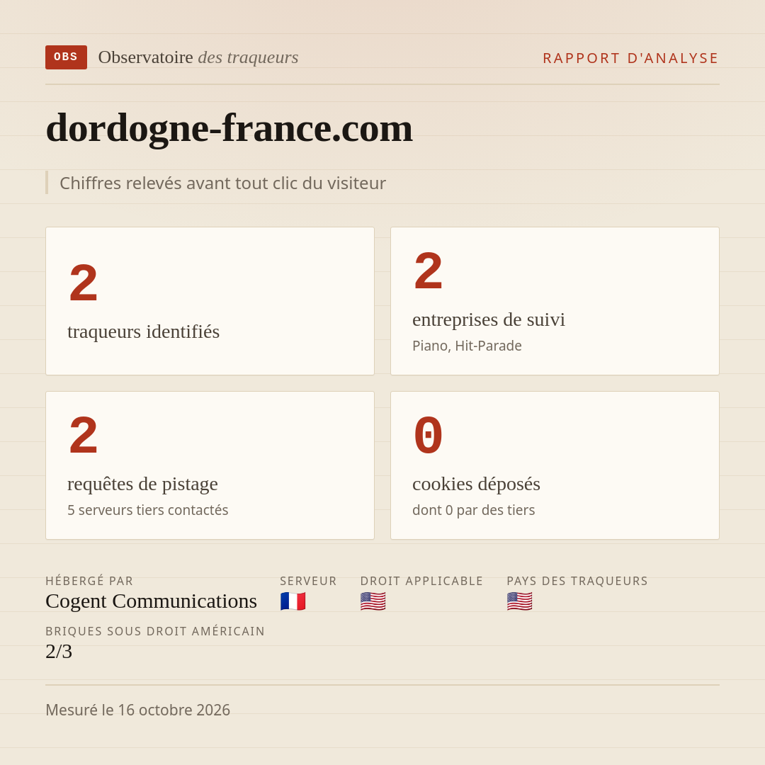 dordogne-france.com : 2 traqueurs identifiés, 2 entreprises de suivi, 2 requêtes de pistage. Chiffres relevés avant tout clic du visiteur.