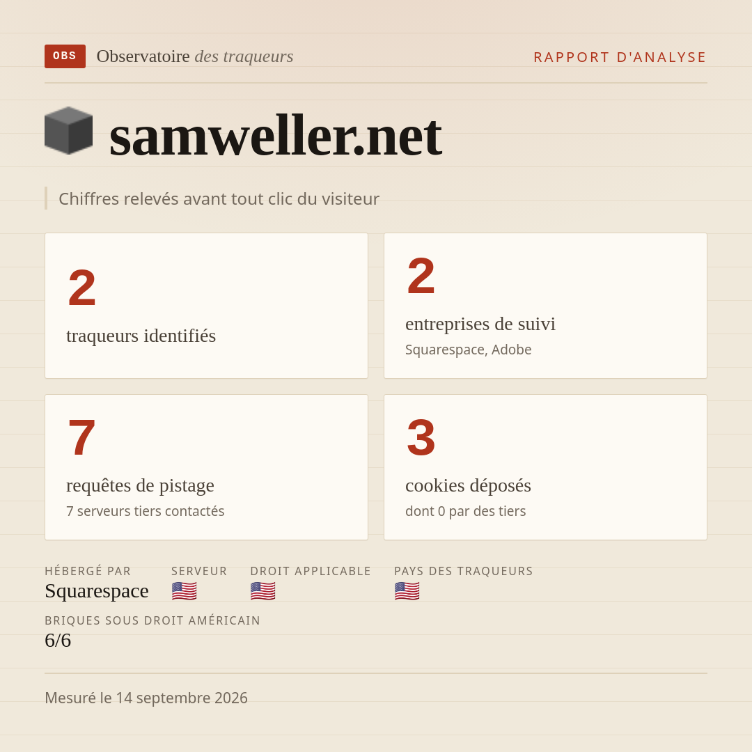samweller.net : 2 traqueurs identifiés, 2 entreprises de suivi, 7 requêtes de pistage. Chiffres relevés avant tout clic du visiteur.