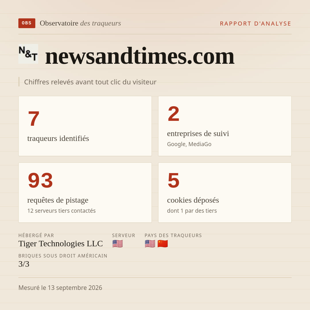 newsandtimes.com : 7 traqueurs identifiés, 2 entreprises de suivi, 93 requêtes de pistage. Chiffres relevés avant tout clic du visiteur.