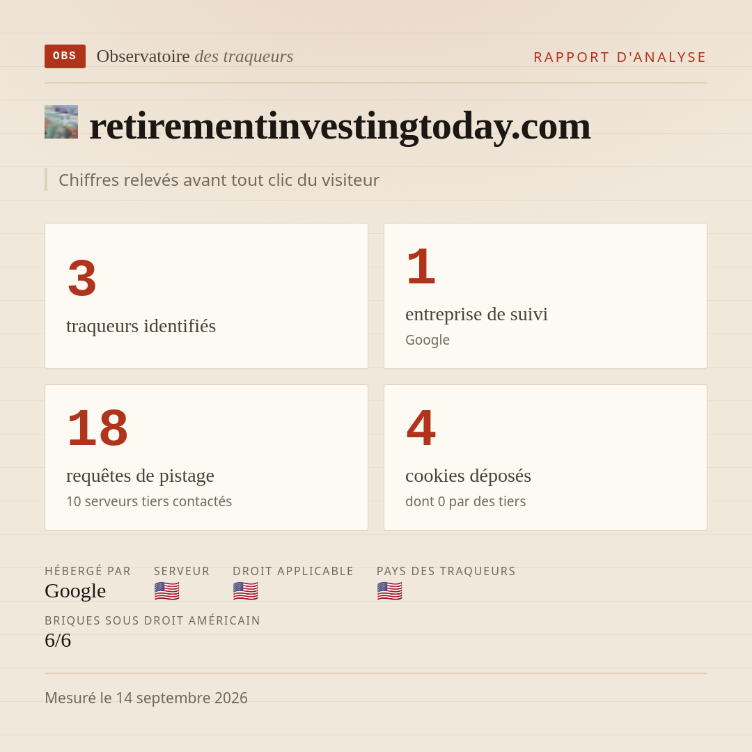 retirementinvestingtoday.com : 3 traqueurs identifiés, 1 entreprise de suivi, 18 requêtes de pistage. Chiffres relevés avant tout clic du visiteur.