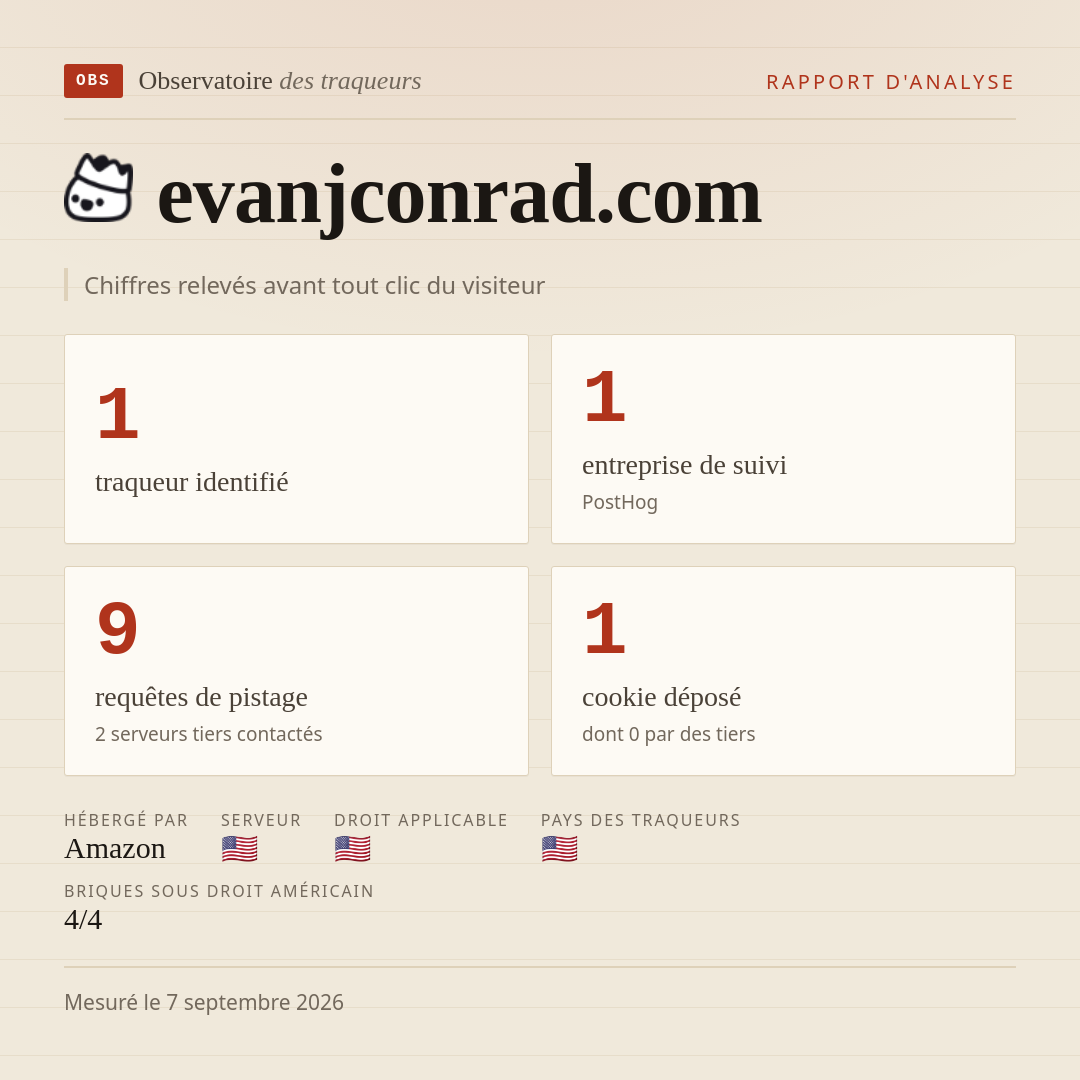 evanjconrad.com : 1 traqueur identifié, 1 entreprise de suivi, 9 requêtes de pistage. Chiffres relevés avant tout clic du visiteur.