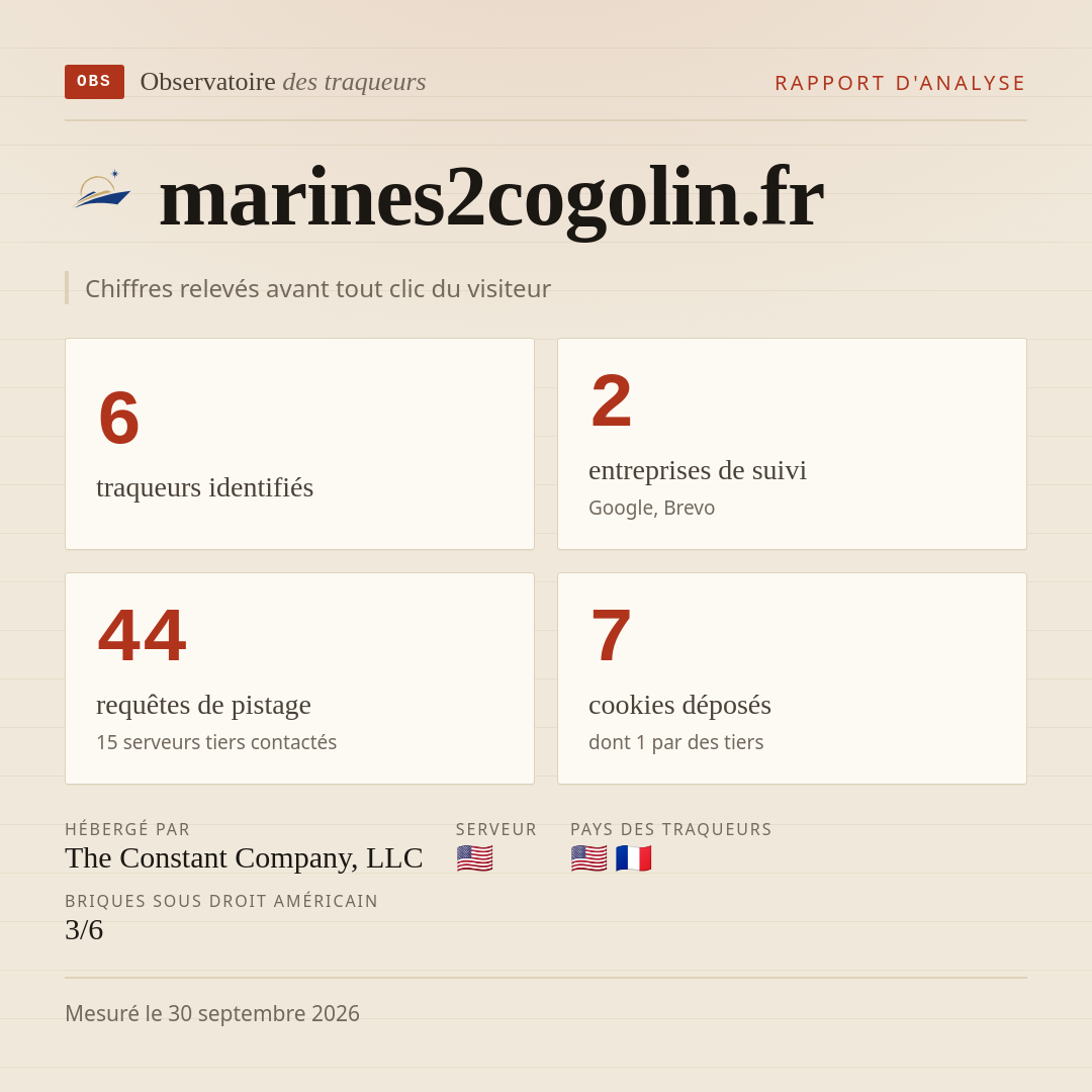 marines2cogolin.fr : 6 traqueurs identifiés, 2 entreprises de suivi, 44 requêtes de pistage. Chiffres relevés avant tout clic du visiteur.