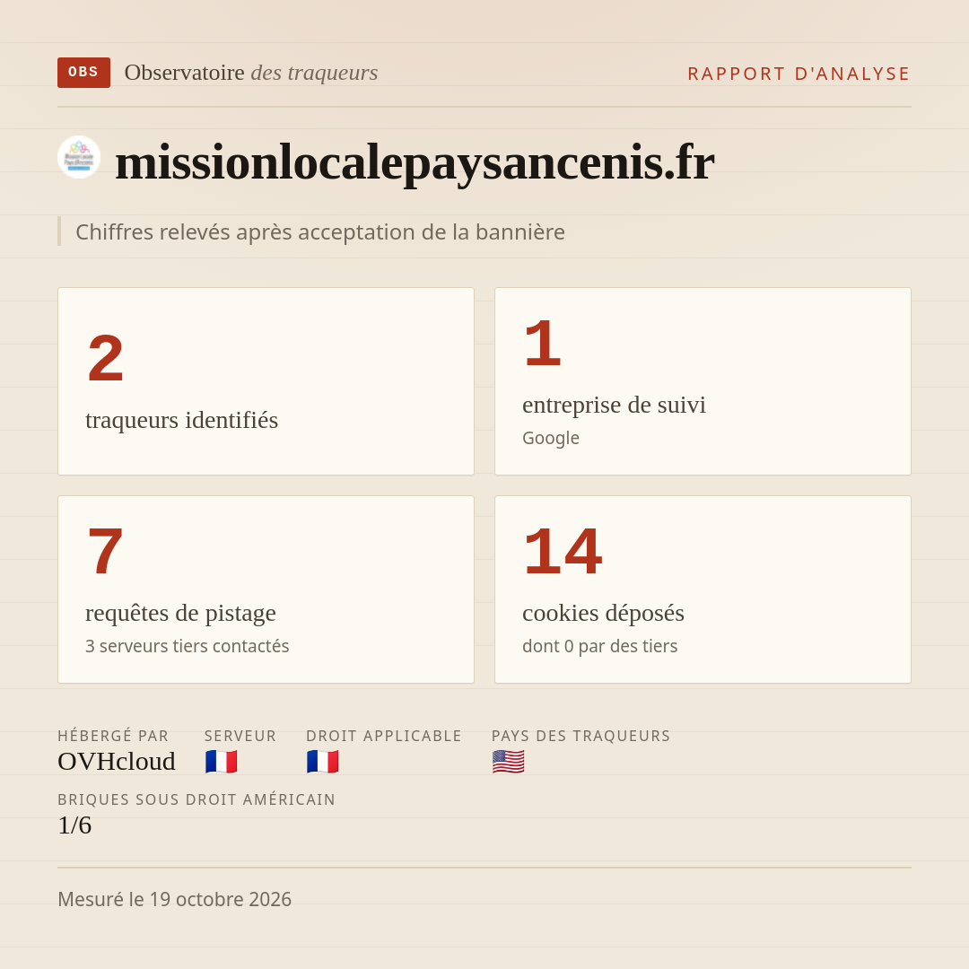 missionlocalepaysancenis.fr : 2 traqueurs identifiés, 1 entreprise de suivi, 7 requêtes de pistage. Chiffres relevés après acceptation de la bannière.