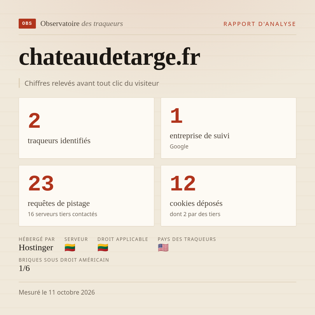 chateaudetarge.fr : 2 traqueurs identifiés, 1 entreprise de suivi, 23 requêtes de pistage. Chiffres relevés avant tout clic du visiteur.