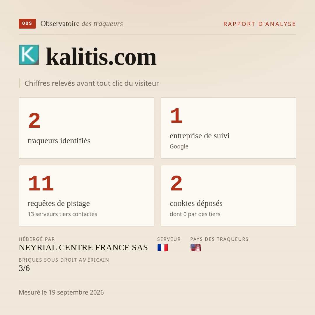 kalitis.com : 2 traqueurs identifiés, 1 entreprise de suivi, 11 requêtes de pistage. Chiffres relevés avant tout clic du visiteur.