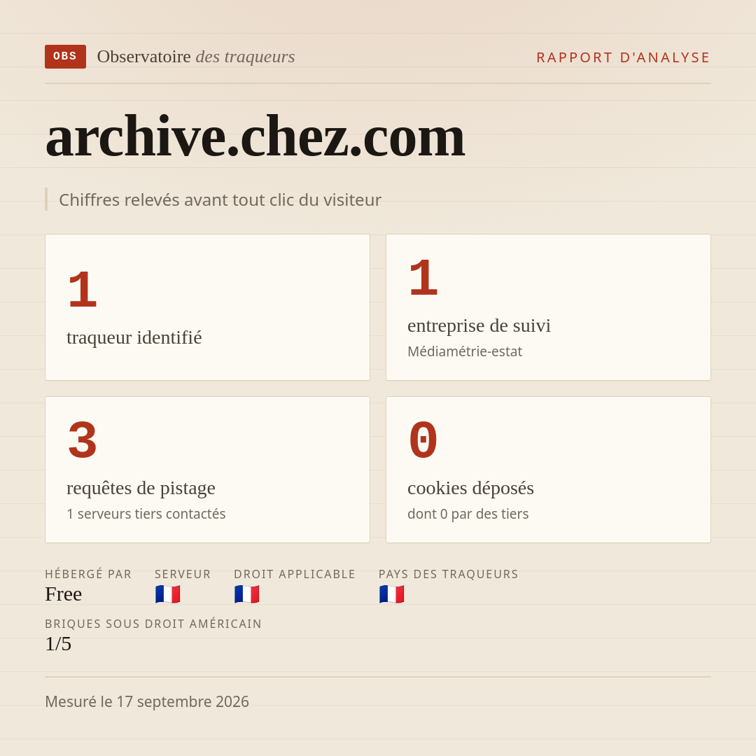 archive.chez.com : 1 traqueur identifié, 1 entreprise de suivi, 3 requêtes de pistage. Chiffres relevés avant tout clic du visiteur.